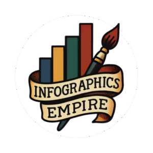 Submit Your Infographic – infographicsempire.com
